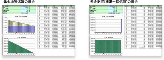 元金均等返済と元金据置(期限一括返済)