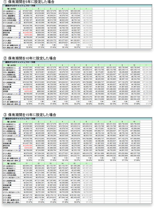 不動産投資DCF法レバレッジ方程式-キャッシュフロー計算表